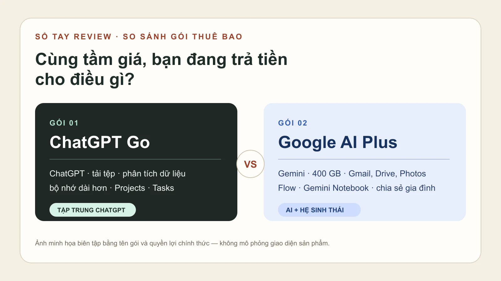 ChatGPT Go vs Google AI Plus: cùng tầm giá, nên mua gói nào?