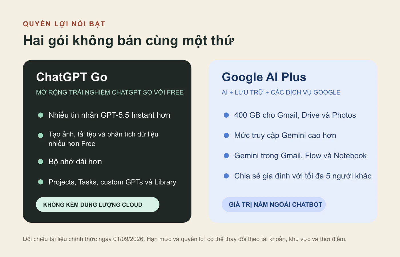 Bảng so sánh quyền lợi ChatGPT Go và Google AI Plus